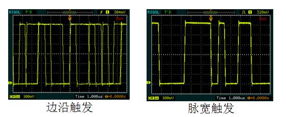 脈寬觸發(fā)眼圖 脈寬觸發(fā)眼圖