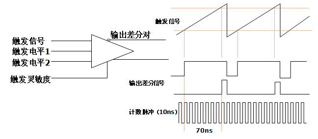 斜率觸發(fā)原理波形 斜率觸發(fā)原理波形