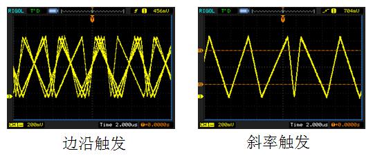 斜率觸發(fā)眼圖 斜率觸發(fā)眼圖