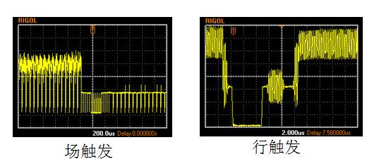 視頻觸發(fā)眼圖 視頻觸發(fā)眼圖