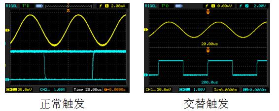 交替觸發(fā)眼圖 交替觸發(fā)眼圖