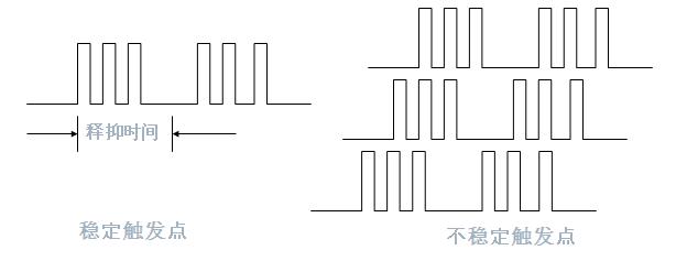 觸發(fā)釋抑 觸發(fā)釋抑