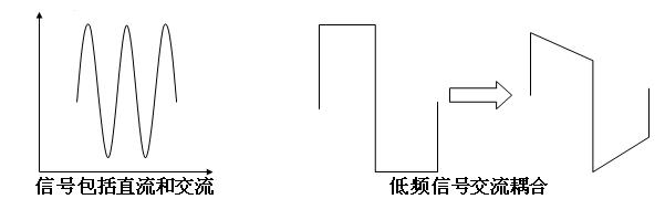 耦合 耦合